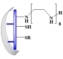 Polyamine Sulfide Alkyl Silica, metals and organic impurity scavenger