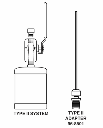 Swagelok® Type II Adapter