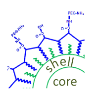 Cadmium selenide/Zinc sulfide core/shell quantum dots with Amine in water Emission peak: 620 nm FWHM <25nm QY>50%