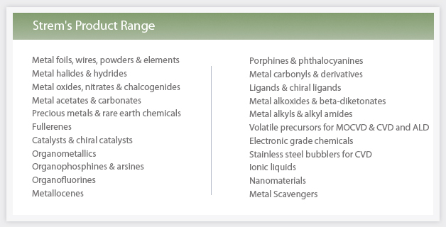 Graphic of Strem's product range